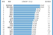 各省人均gdp排名，各省人均gdp