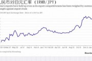 人民币和日元汇率多少最新，人民币与日元的汇率今天