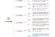 什么是web20? 它与web10的区别是什么?，什么是web2.0和web3.0
