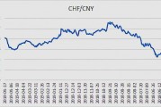 人民币 瑞朗 汇率，瑞郎汇率人民币