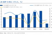中国2021经济增长速度，2021年中国经济增长