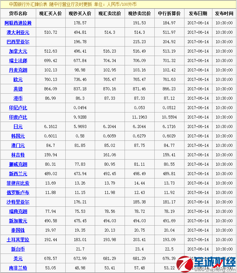 一澳币等于多少人民币2022，一澳币等于多少人民币